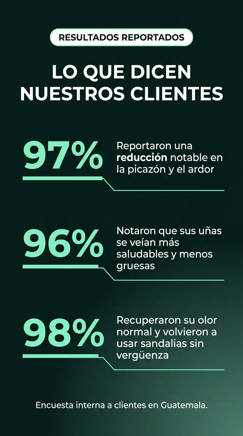 Resultados reportados por nuestras clientas en Guatemala